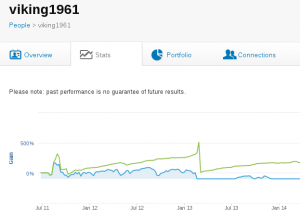 Viking1961's profit graph in eToro